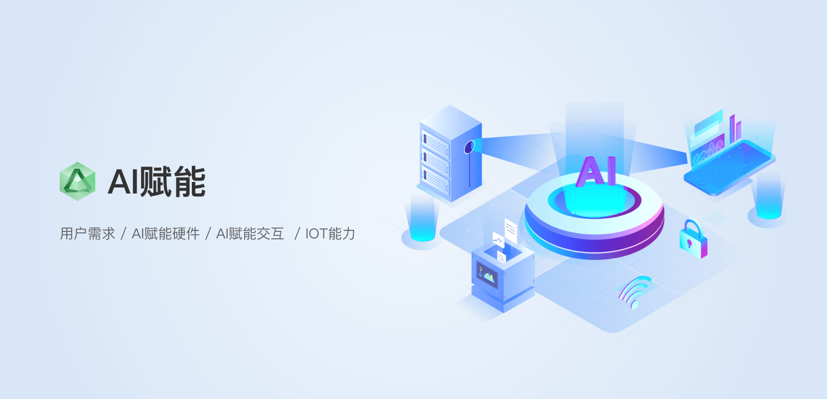 AI赋能：用户需求、AI赋能硬件、AI赋能交互、IOT能力